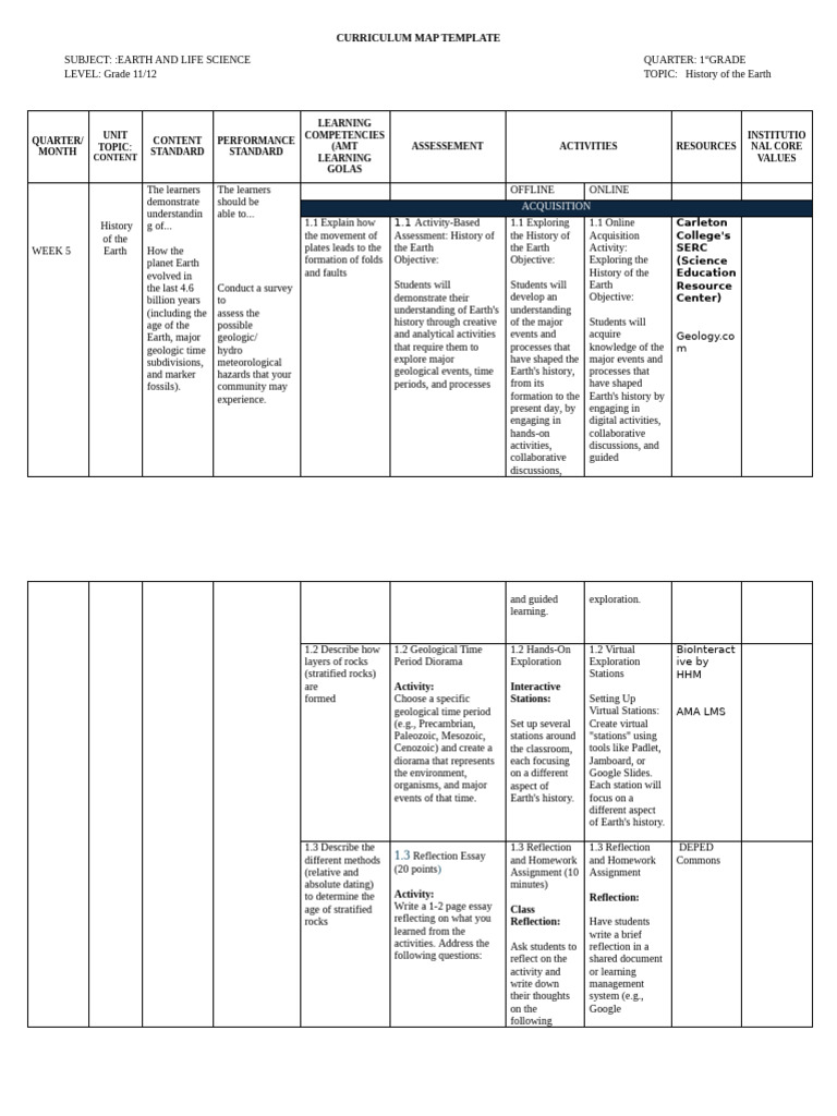 Curriculum-Map-Template Week 5 | PDF