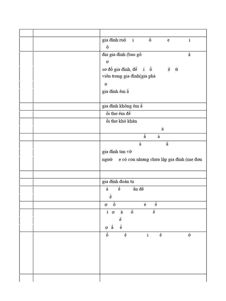 Family Vocabulary and Collocations Guide | PDF | Ho Chi Minh City