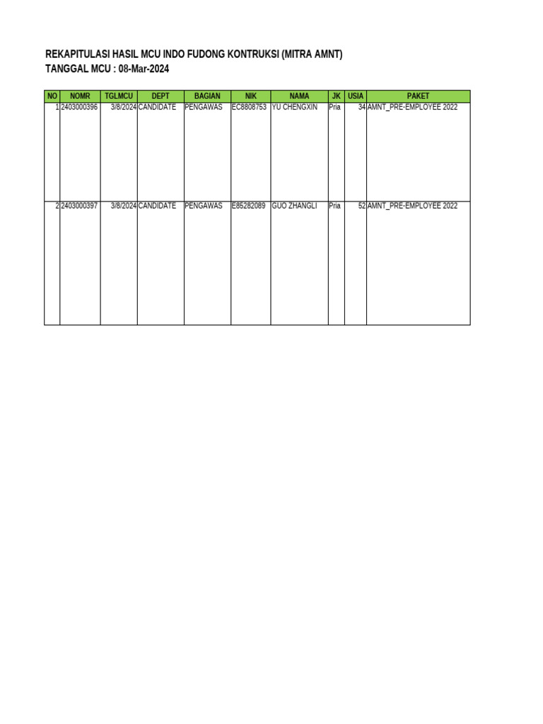 Fit With Note Sedang - Hasil Mcu - Pt. Indo Fudong Kontruksi 08-03-2024 ...