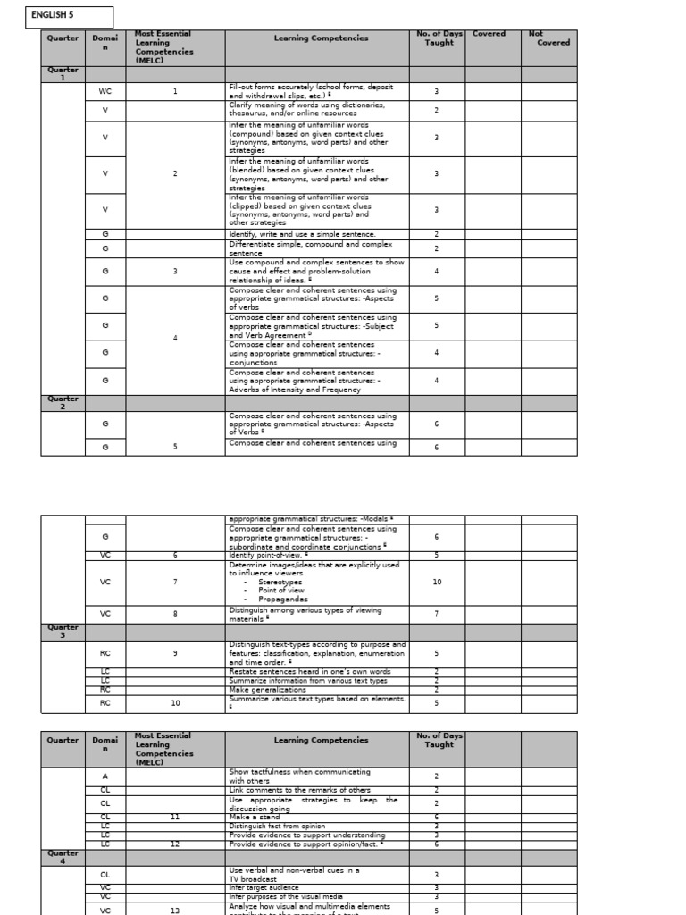 LCD in Grade 5 | PDF