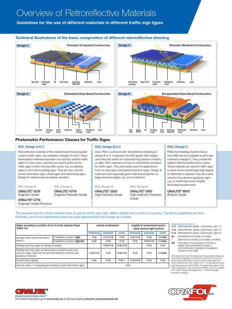 OVERVIEW OF RETROREFLECTIVE MATERIALS_DEFINITION OF REFLECTIVE CLASSES