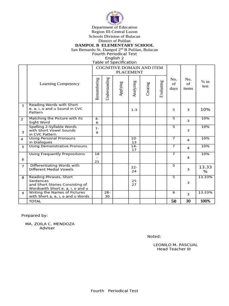 Fourth Periodical Test | PDF