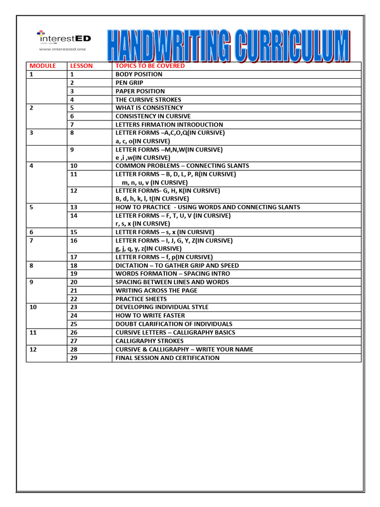 Module Handwriting | PDF
