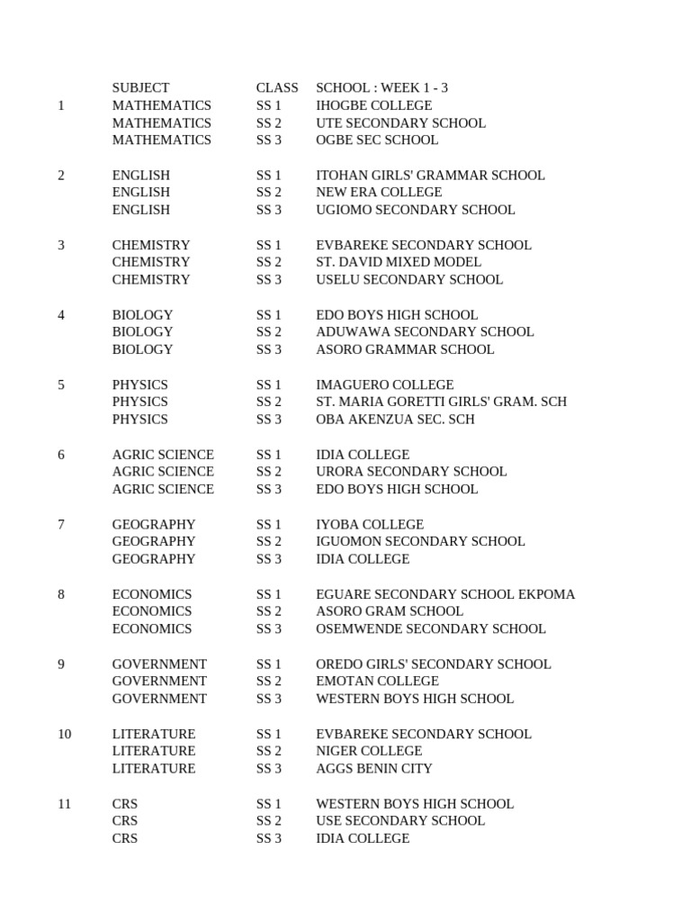 Scripted Lessons Schedule For 1st Term Week 1-6 | PDF