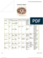 American Colonies Chart