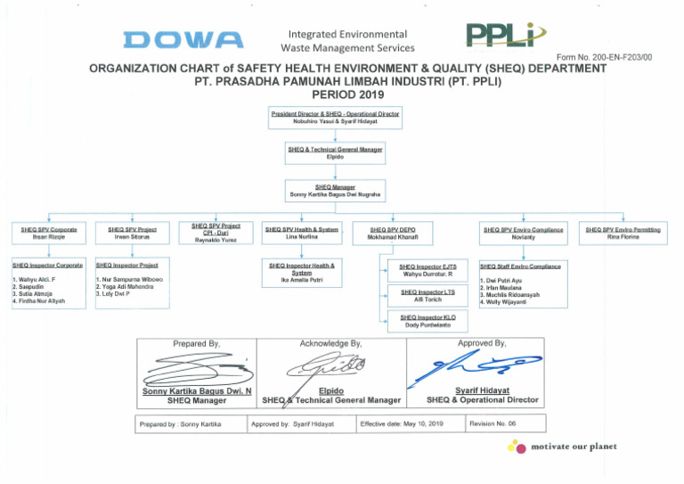 SHEQ Organization Chart | PDF