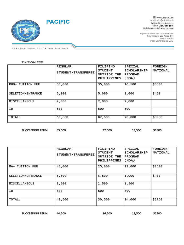 Start a Reservation visual data 3