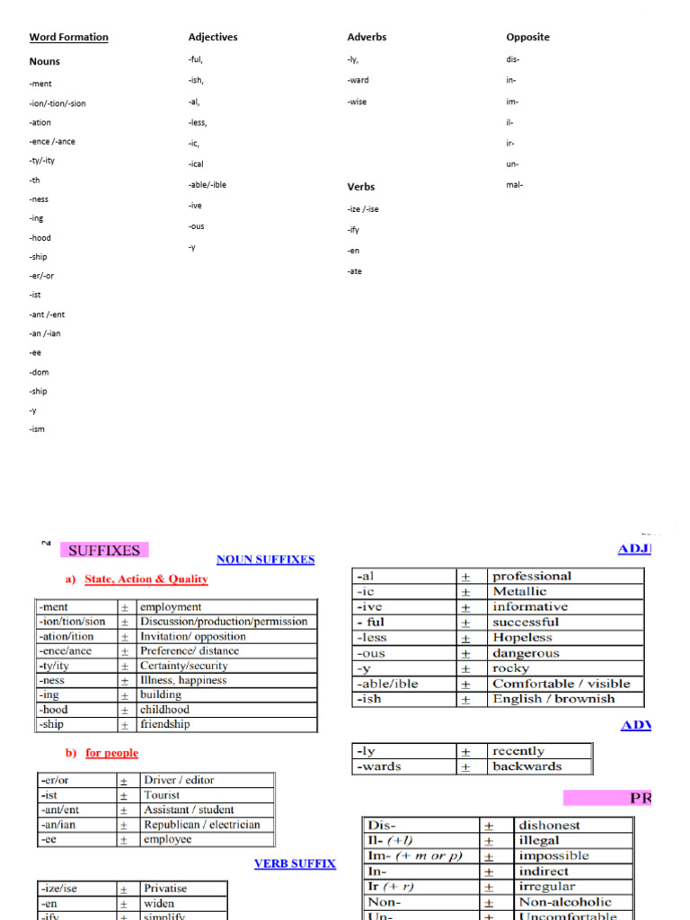 Word formation notes 1 pdf