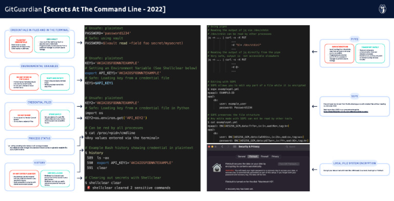 Secure Command Line Secrets Management | PDF | Password | Security