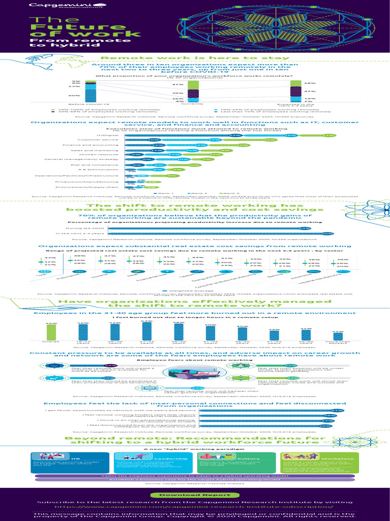 Infographic The Future of Work | PDF