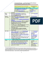 Timeline Chart - to go with A Short History of the Involvement of the Baha'i Community in Environmental Issues