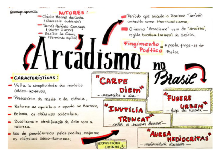mapa-mental-arcadismo-pdf