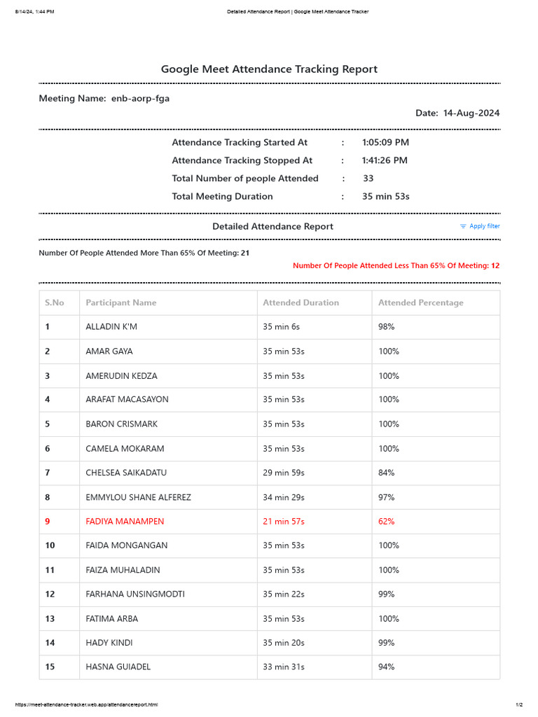 Bsed filipino 1 detailed attendance report pdf