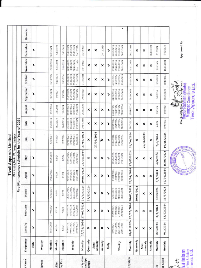 Anually Fire Maintenance Schedule - 2024 | PDF