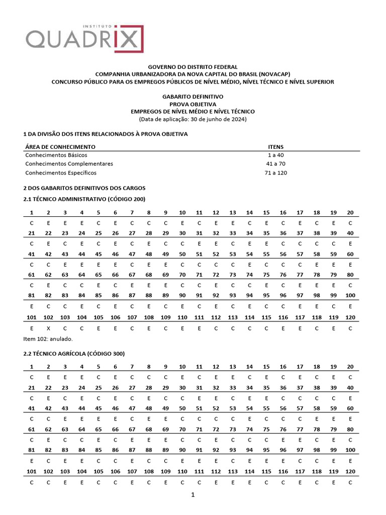NOVACAP Concurso Publico 2024 Gabarito Definitivo Prova Objetiva n ...