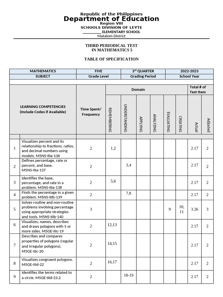 PT MATHEMATICS-5 Q3-Edited | PDF