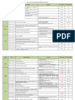 Intellectual Property Work Schedule For Year 2011