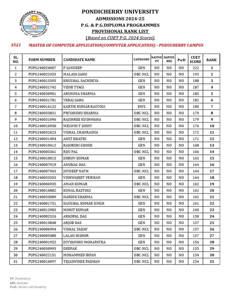 Pondicherry University | PDF