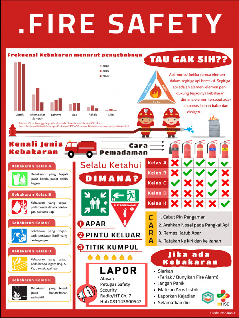 Fire Safety | PDF
