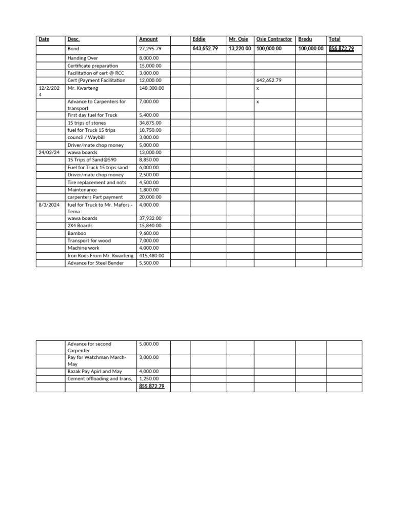 Project sheet pdf