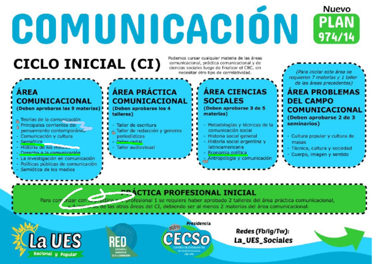 Plan de Estudios Comunicación | PDF