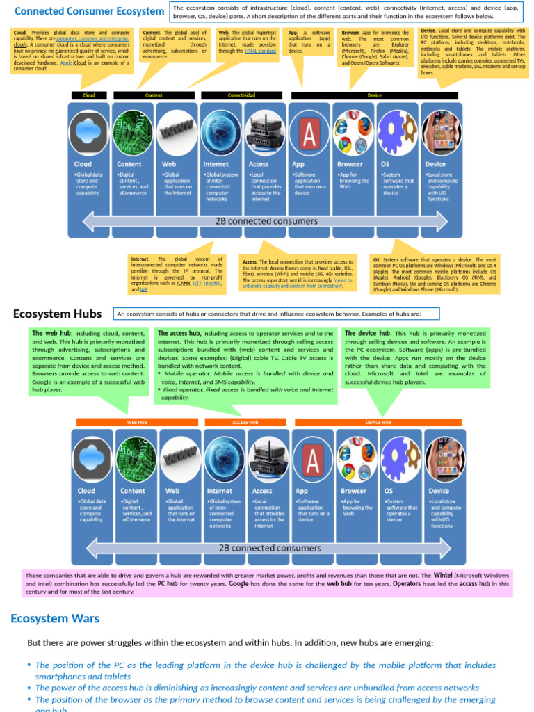 The Connected Consumer Ecosystem | PDF | Cloud Computing | Technology ...