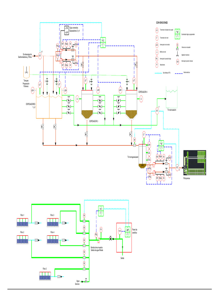 005-P - ID Lodos Cascada | PDF