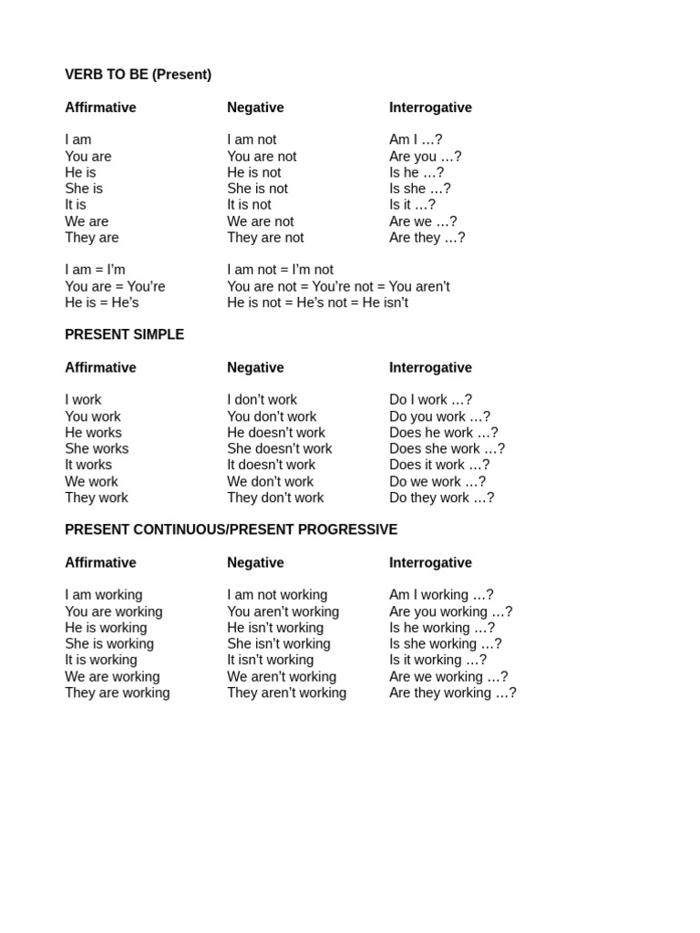 Verb tense reference pdf