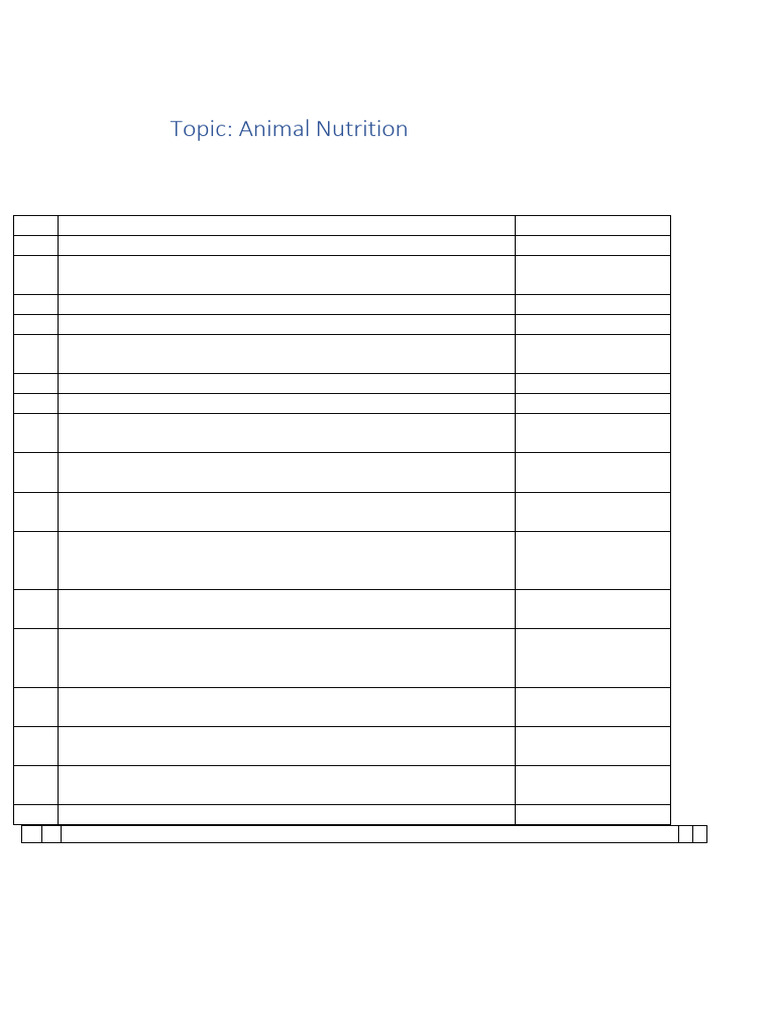 GRADE 11 ANIMAL NUTRITION QUESTIONS AND ANSWERS PDF visual data 6