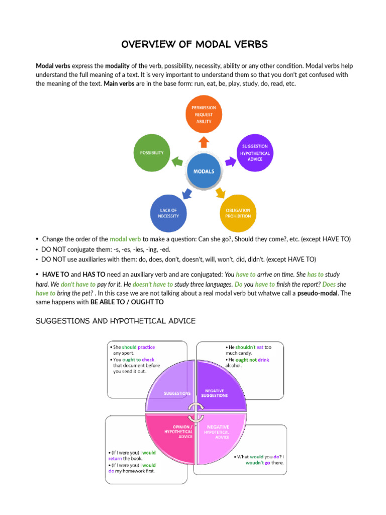Overview of Modal Verbs | PDF