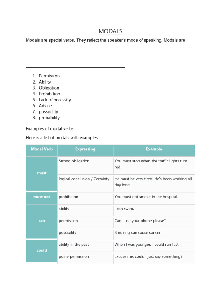 MODALS notes | PDF