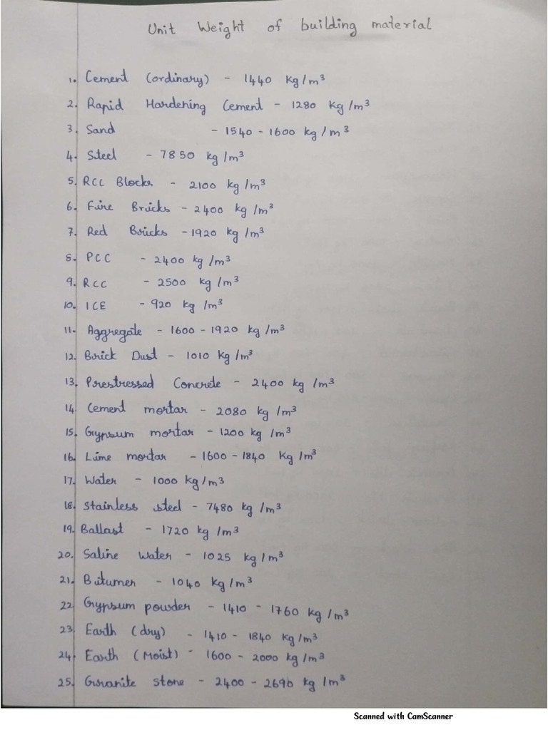 Estimation Assignment 1 | PDF