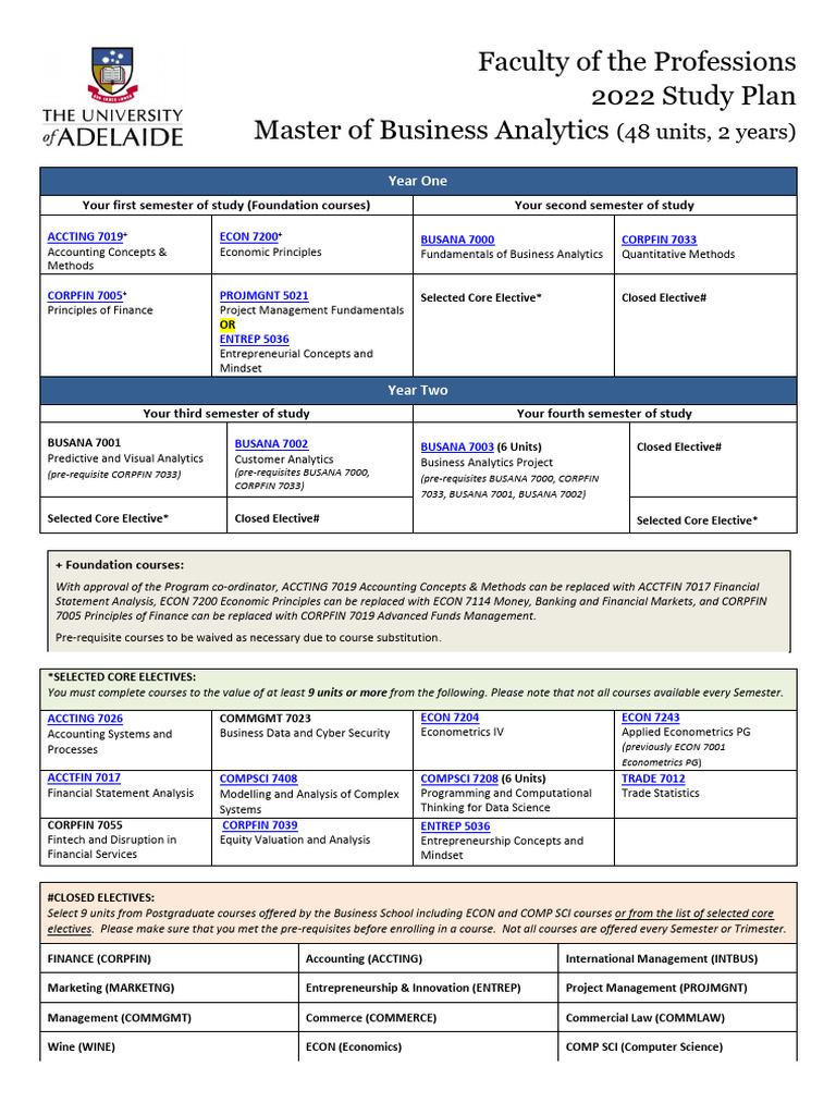 M.B.Analytics 48 Units 2 Years - Revised 17.01 | PDF