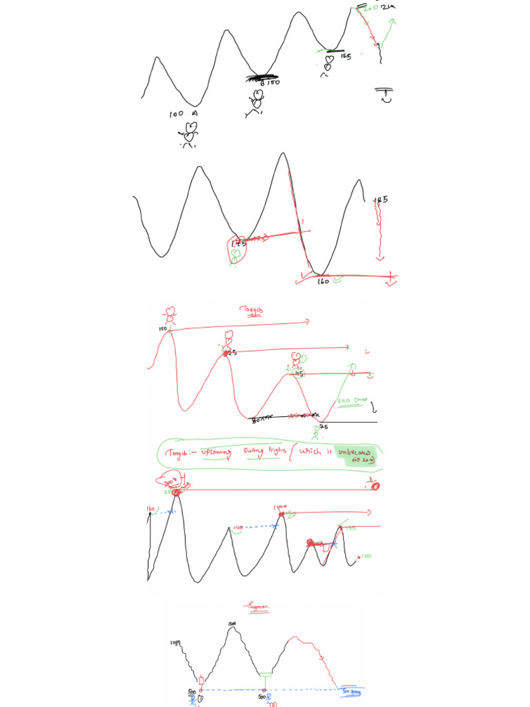 MP Notes Handwritten Notes 4 To 9 Class | PDF