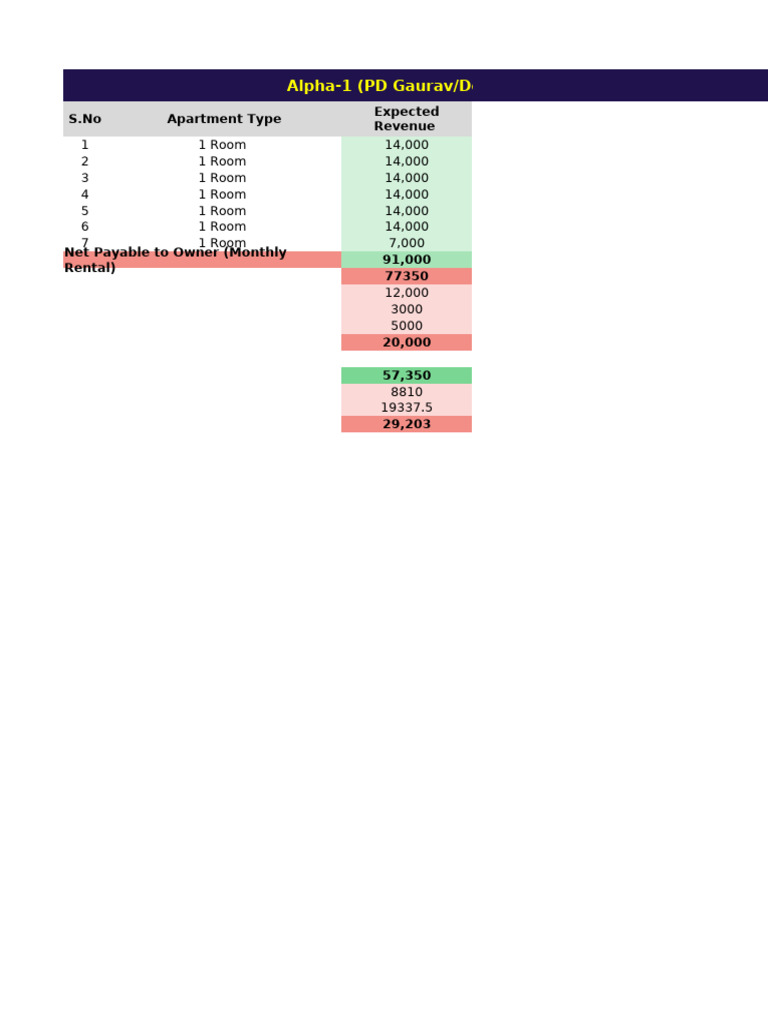 Untitled Spreadsheet | PDF