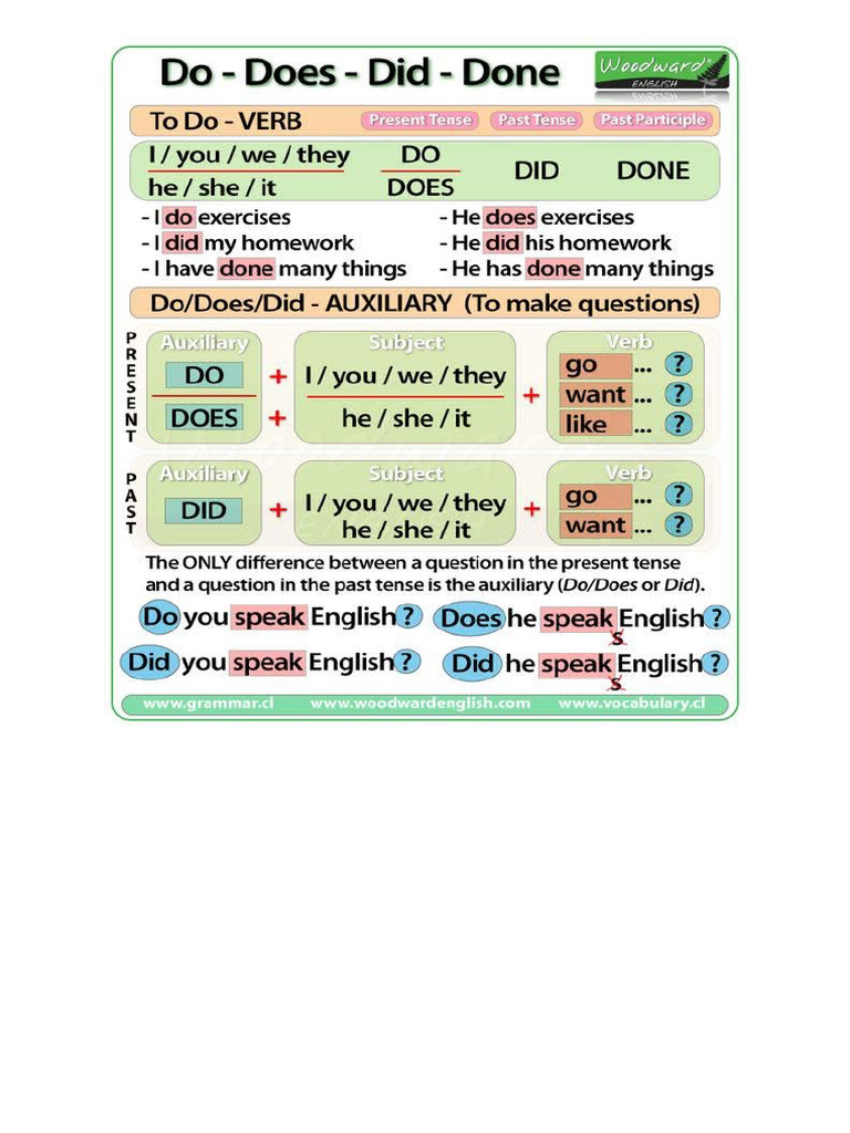 Do Does Did Done - Poster | PDF