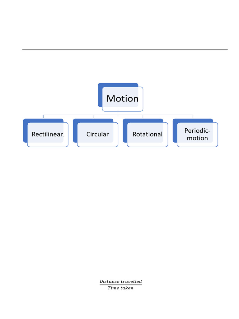 Class 7 Chapter 13 Extra Notes | PDF