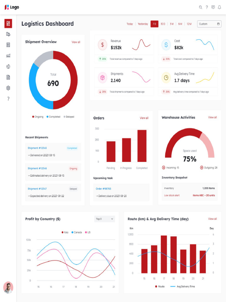 Logistics Dashboard | PDF