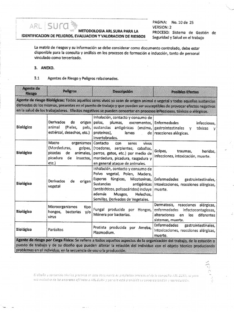guia-de-riesgos-sura-pdf