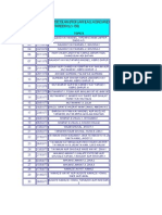 List of Majalis by Sadiq Hasan Qibla