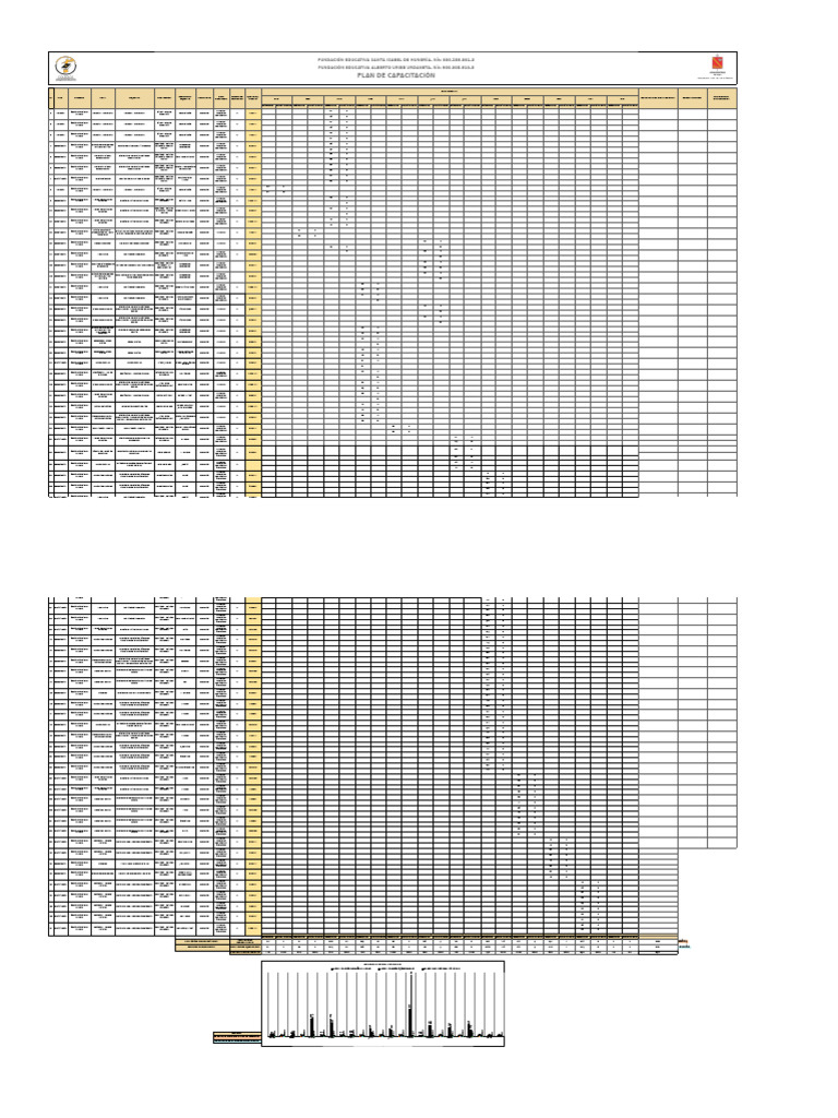 Plan de Capacitación Anual 2023 | PDF