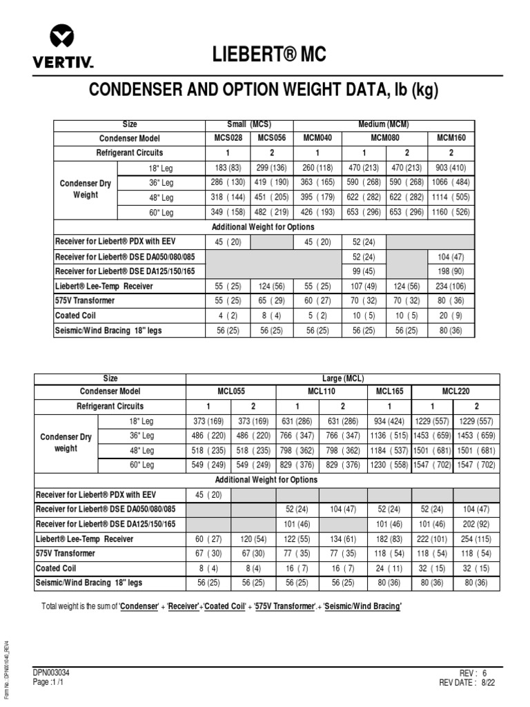 Liebert® MC: Condenser and Option Weight Data, LB (KG) | PDF