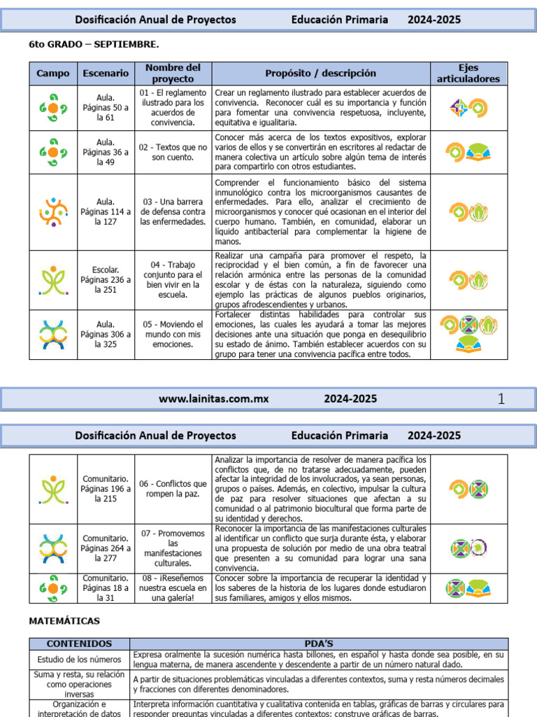 6° Lainitas Dosificación Anual de Proyectos Didácticos 2024 - 2025 | PDF