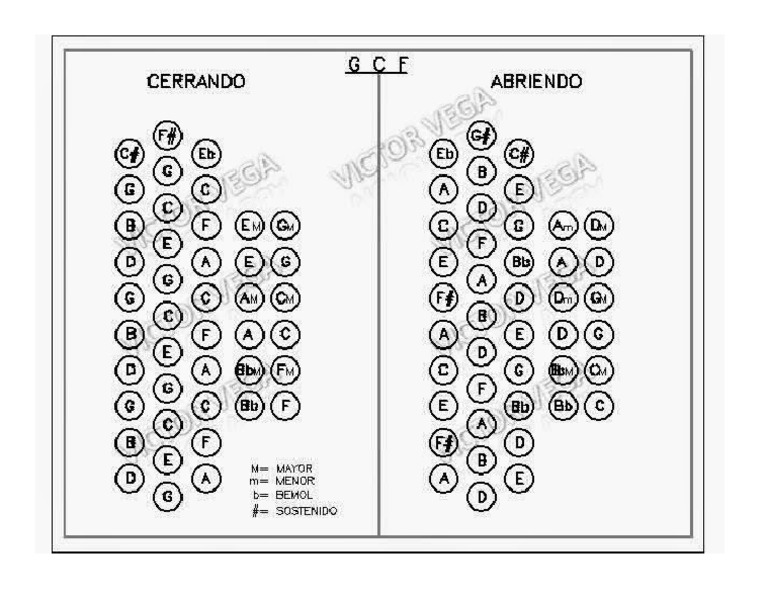 Notas Acordeon GCF PDF