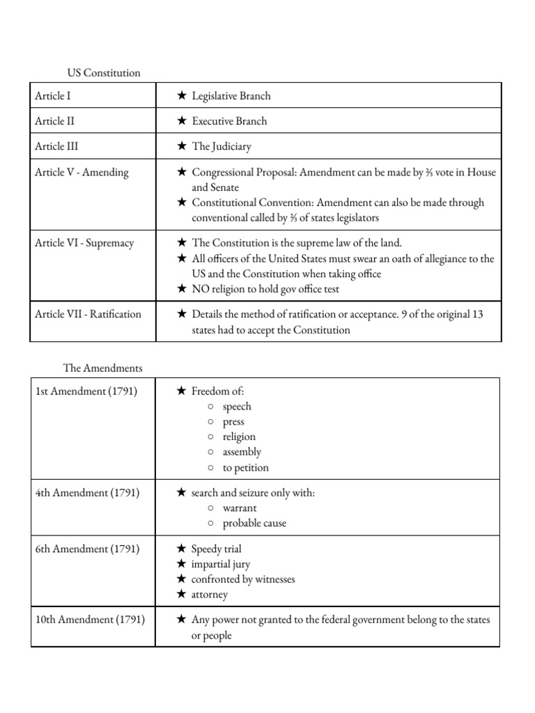 AP Gov Final | PDF