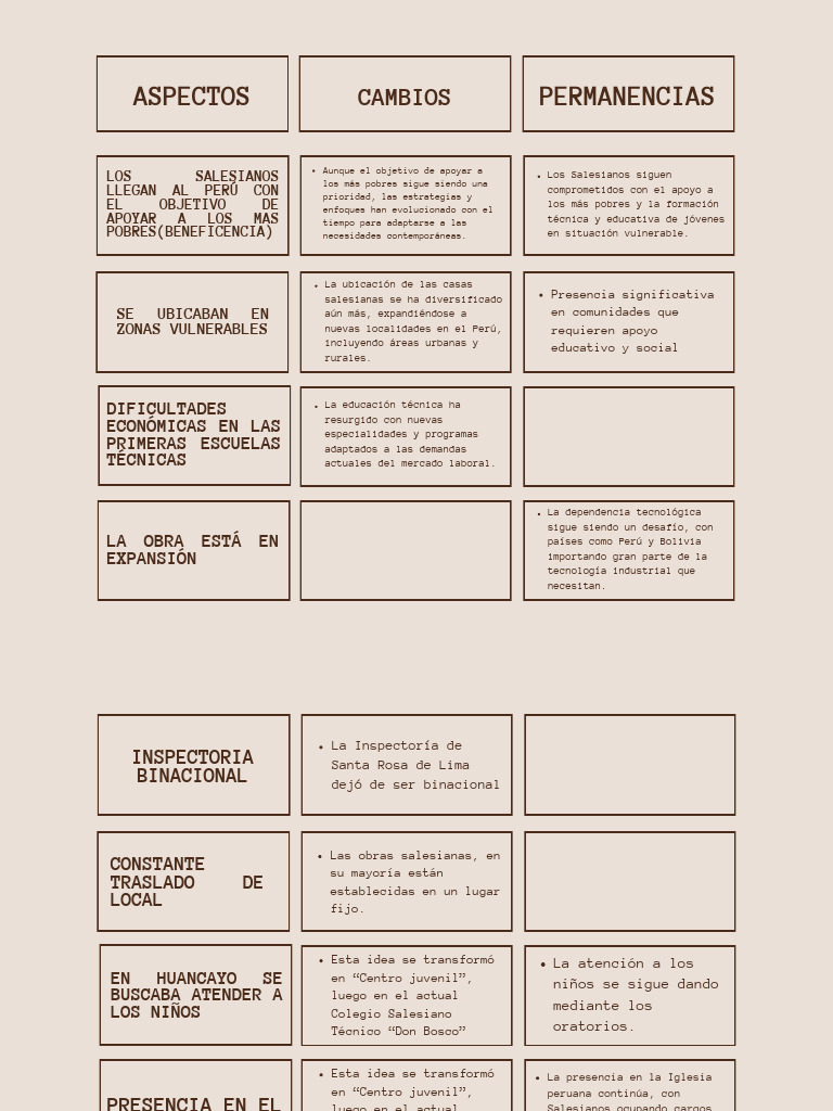 La Obra De Don Bosco En El Perú Pdf