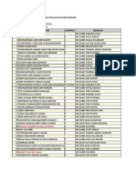 Ranking Form 4 SBP 2011