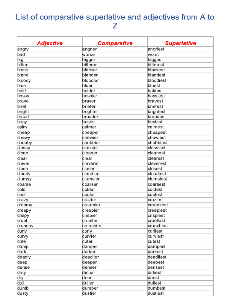 Toaz - Info Comparative Superlative Adjectives List From A To Z PR | PDF