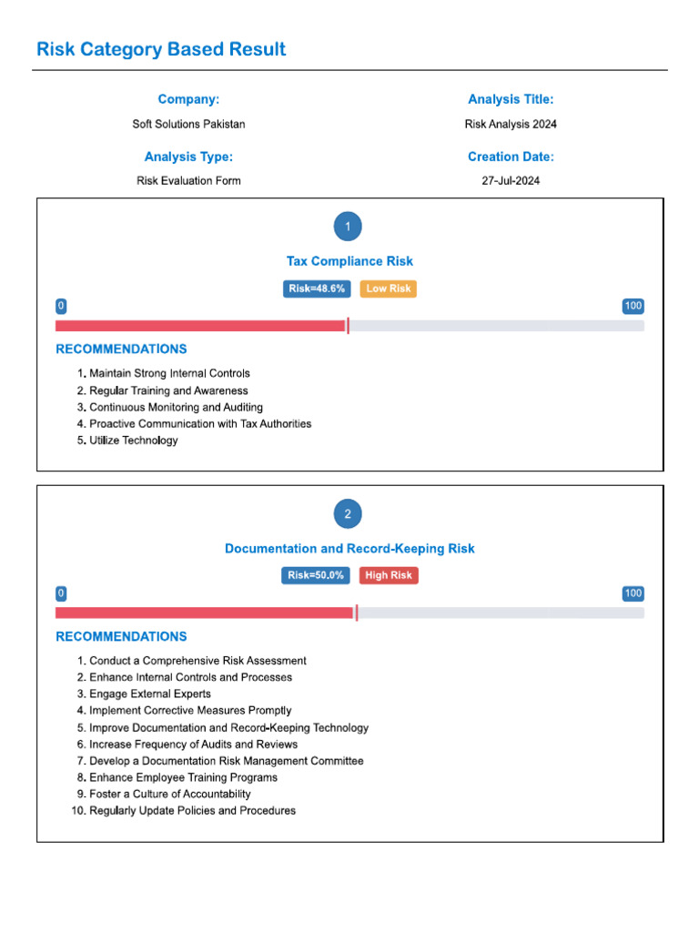 Risk Analysis Report 150824 | PDF