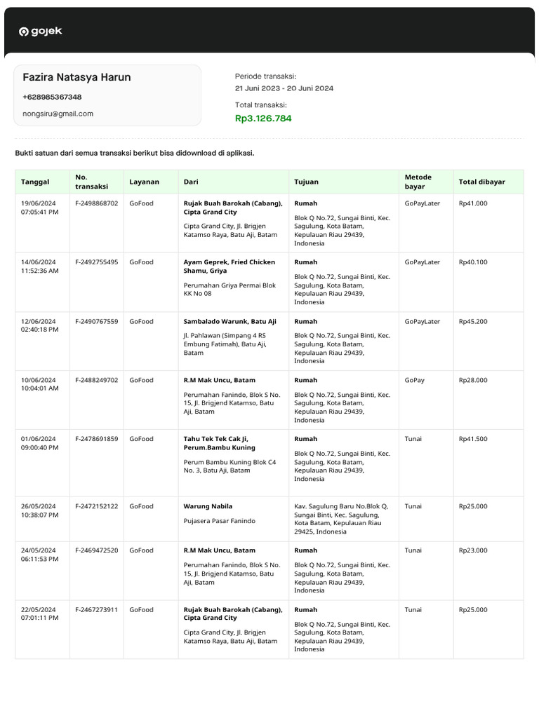 Riwayat Transaksi Gojek 210623-200624 | PDF